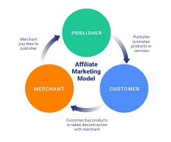 How to Start Affiliate Marketing with No Money: A Step-by-Step Guide 3 download 1